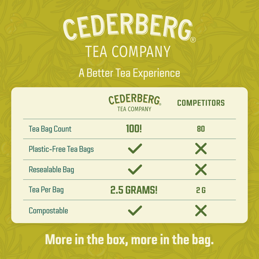 Ginger Pepper Rooibos w Turmeric - Cederberg Tea
