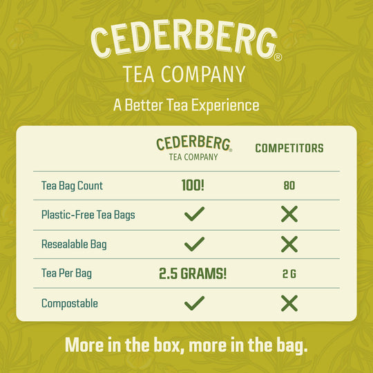 Ginger Pepper Rooibos w Turmeric - Cederberg Tea